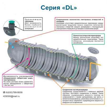 Подземная емкость для топлива DL DT 12000 Tula