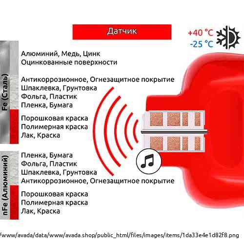 Толщиномер CARSYS DPM-816 PRO красный Ulyanovsk
