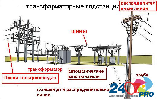 Трансформаторы ТМ-63, 100, 160, 250, 400, 630 кВа c ремонта Reshetnikovo - photo 4