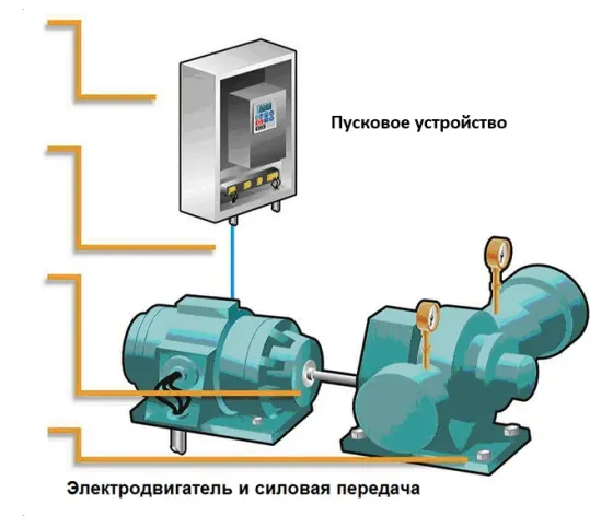Сервисное обслуживание промышленного оборудования Tver