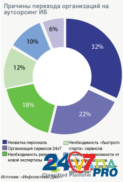 Информационная безопасность для Вашего бизнеса Нижний Новгород - изображение 2