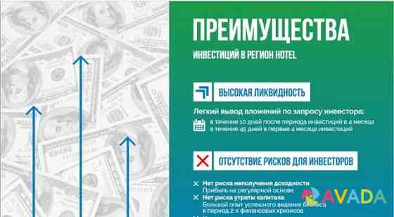 Инвестиции в Регионотель Nizhnevartovsk
