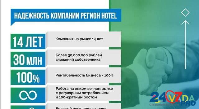 Инвестиции в Регионотель Нижневартовск - изображение 6