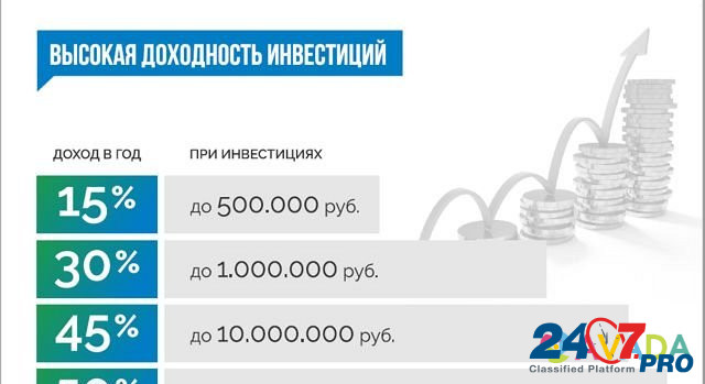 Инвестиции в Регионотель Нижневартовск - изображение 4