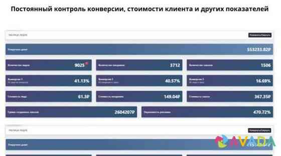 Инвестиции, доход до 100 процентов годовых Kirov