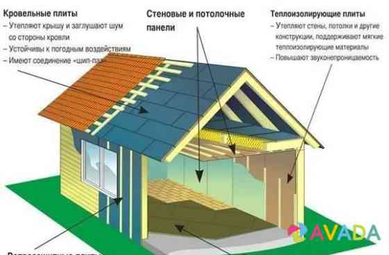 Строительство энергоэффективных домов и бань Petrozavodsk