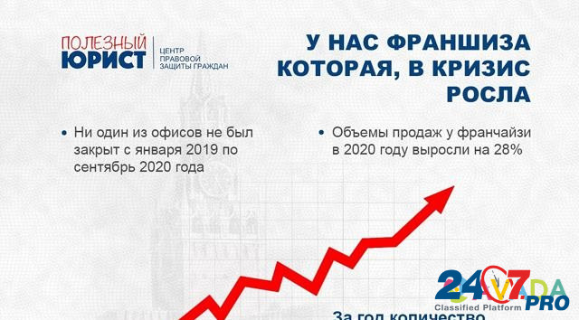 Бизнес по уникальной франшизе доход от 300 000 Morskoy Port Petropavlovsk-Kamchatskiy - photo 6