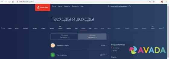 Готовый бизнес онлайн - Кредиты и Микрозаймы, сайт Екатеринбург