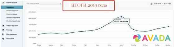 Янтарь Изделия Опт + Розница Окупаемость 1 год Калининград
