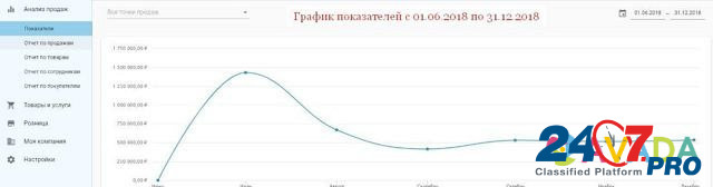 Янтарь Изделия Опт + Розница Окупаемость 1 год Калининград - изображение 8