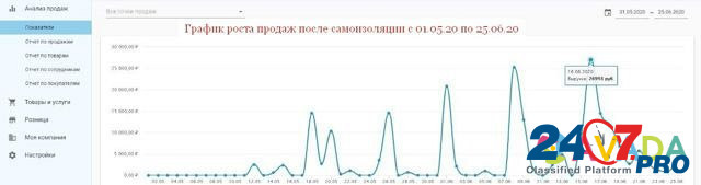 Янтарь Изделия Опт + Розница Окупаемость 1 год Калининград - изображение 6