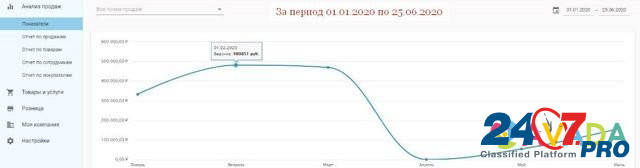 Янтарь Изделия Опт + Розница Окупаемость 1 год Калининград - изображение 4
