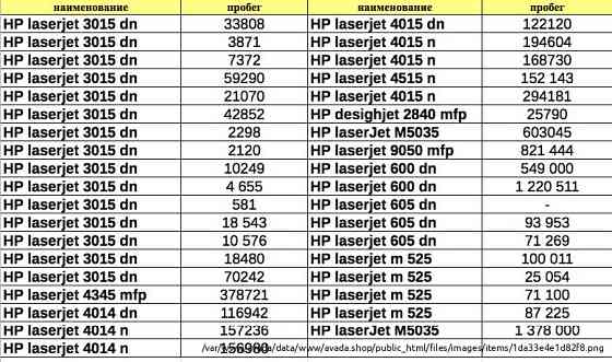 Принтер HP LaserJet P3015DN | Оргтехника и расходники Kharkiv