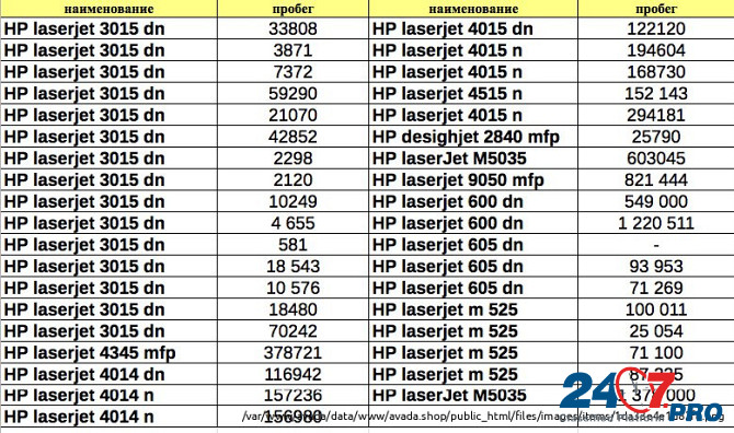 Принтер HP LaserJet P3015DN | Оргтехника и расходники Kharkiv - photo 3