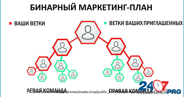 Партнёр в структуру АТОМИ Калининград - изображение 3