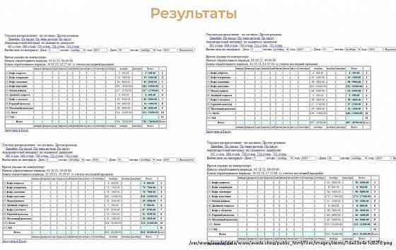 Ищу инвестора, 32тр/мес пассивный доход, гарантия Krasnodar