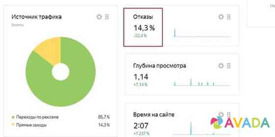 Настройка Яндекс Директ - Контекстная реклама Saratov