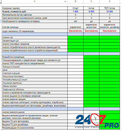Продвижение на Ozon, SEO оптимизация карточек Озон Москва - изображение 2