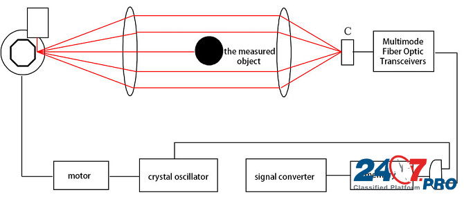 LDC-X200 Laser Wire Rod Bar Diameter Measuring System Чанша - изображение 4