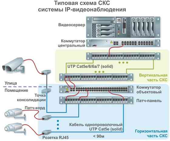 Ремонт компьютеров, сетей. Установка наблюдения, ip-телефонии. Сервис Tver