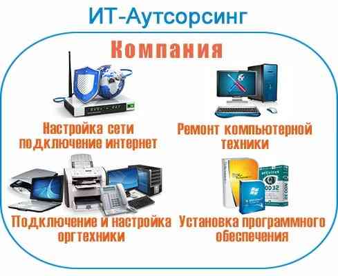 IT- аутсоринг компьютеров, серверов, сетей в Твери Tver